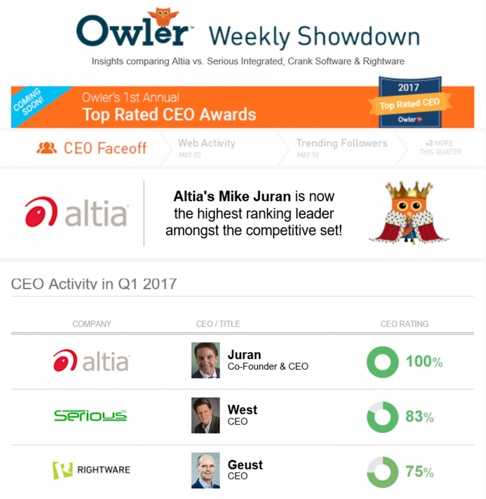 Altia's Mike Juran Wins Owler CEO Faceoff