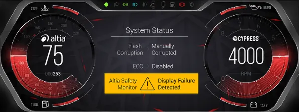 Altia and Cypress Deliver ISO 26262-Compliant HMI Graphics and Storage Solutions for Automotive Displays