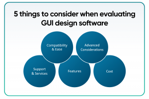 5 things to evaluate a GUI