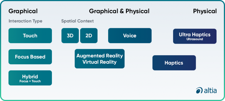 Types of User Interfaces: Modern UI Design - Altia - User Interface ...